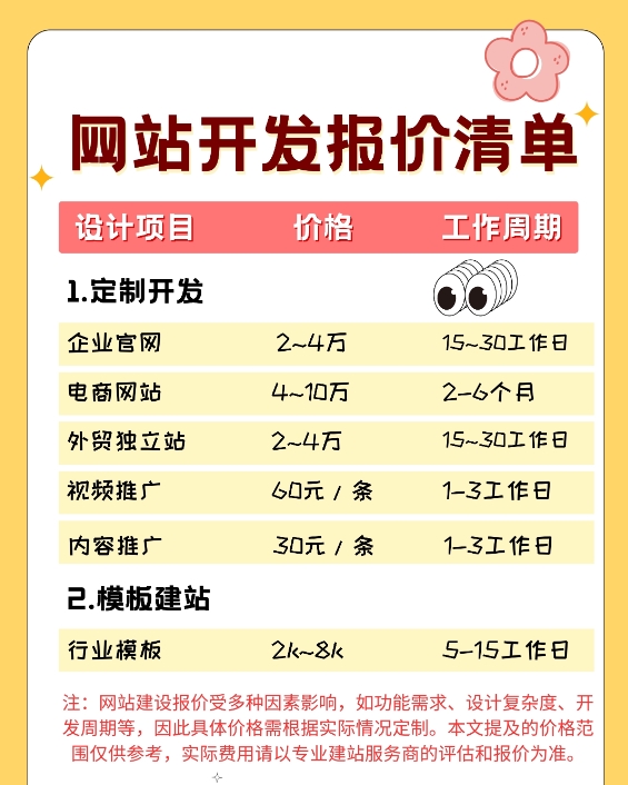 網站開發報價清單